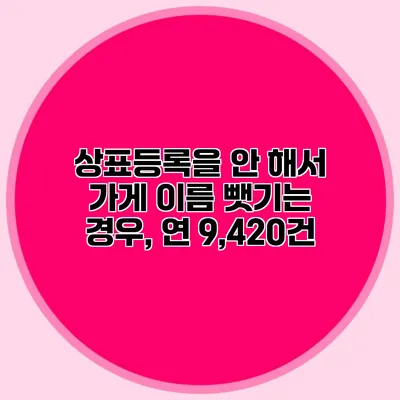 상표등록을 안 해서 가게 이름 뺏기는 경우, 연 9,420건